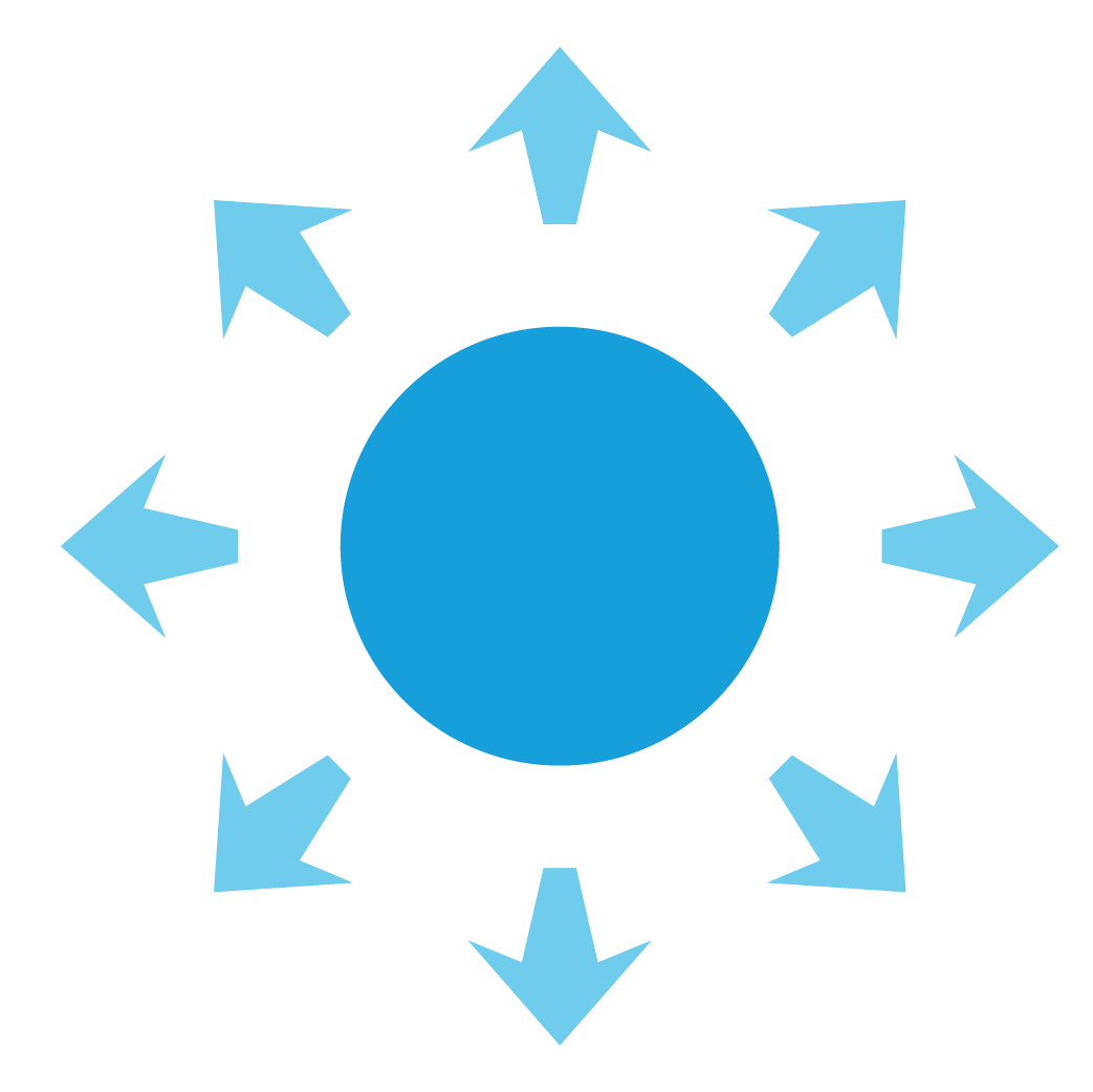 Multiple Connections