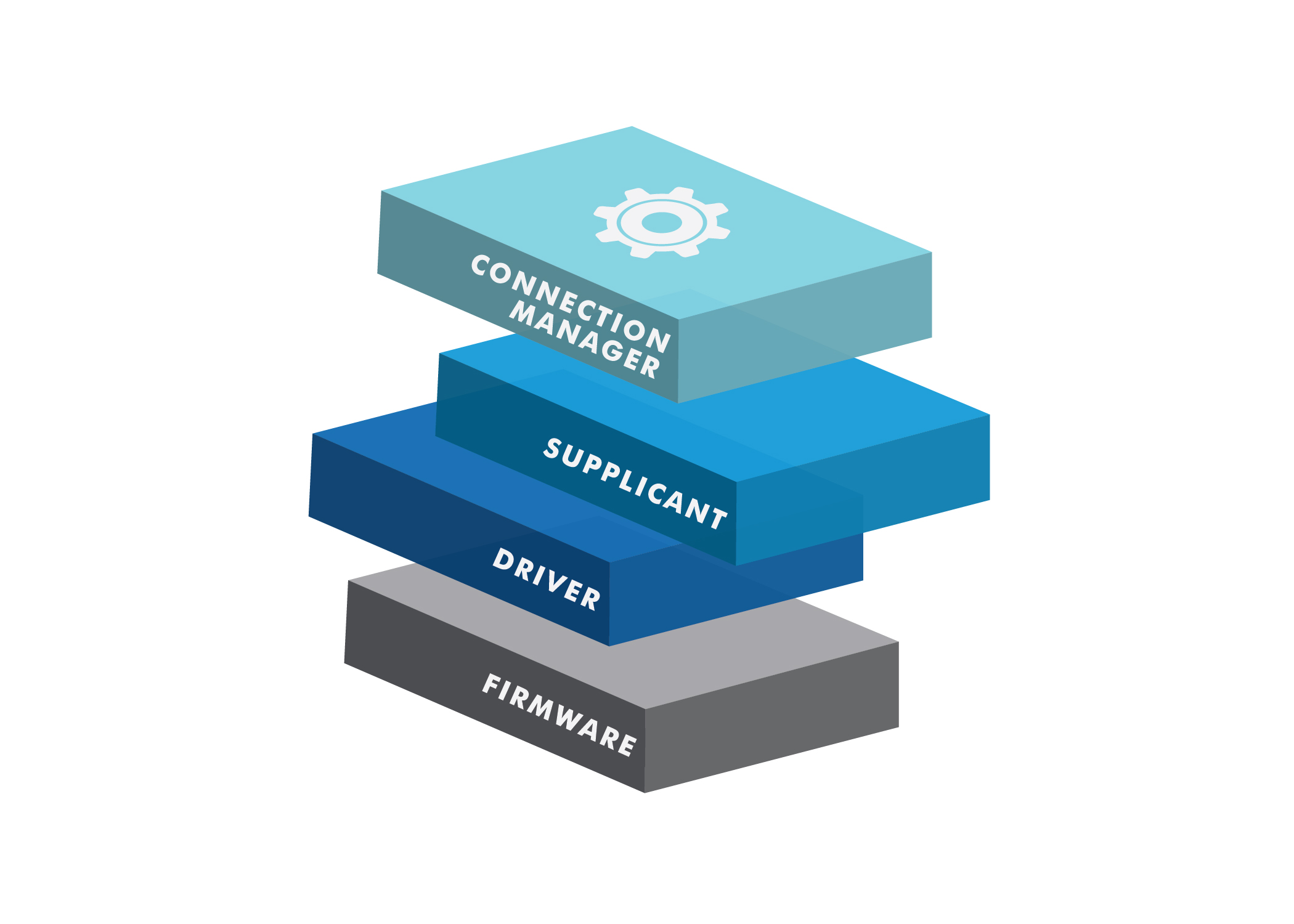 Summit Stack Layers