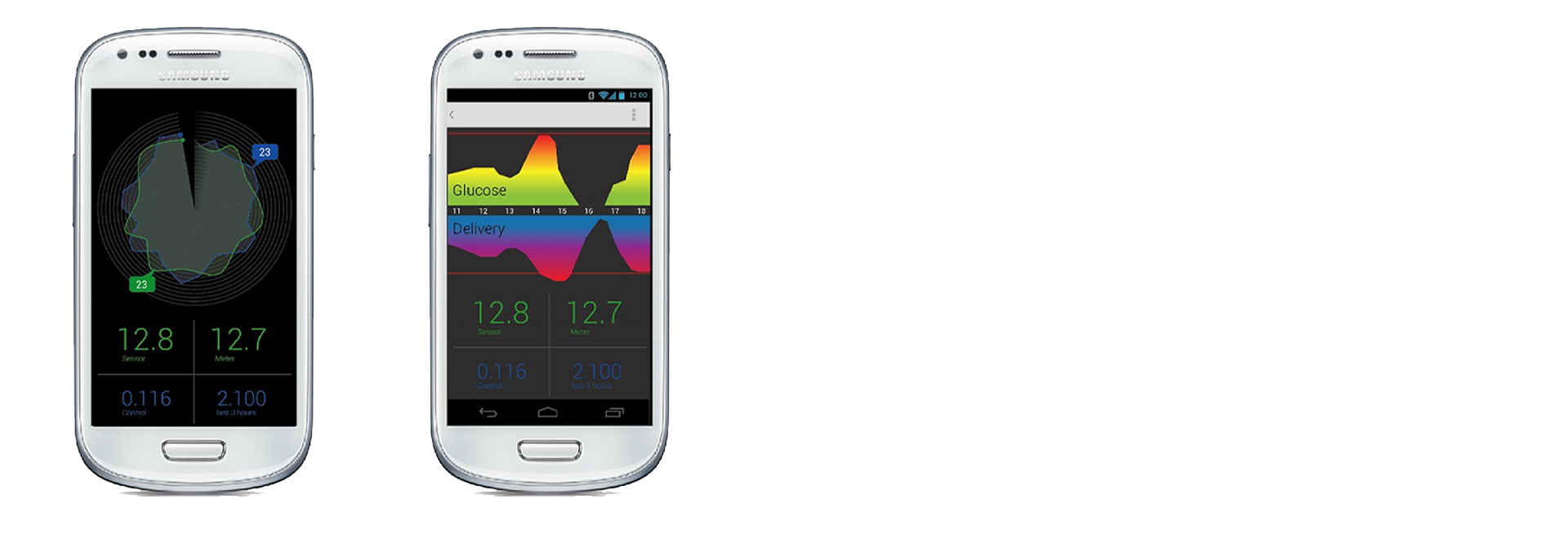 Glucose App