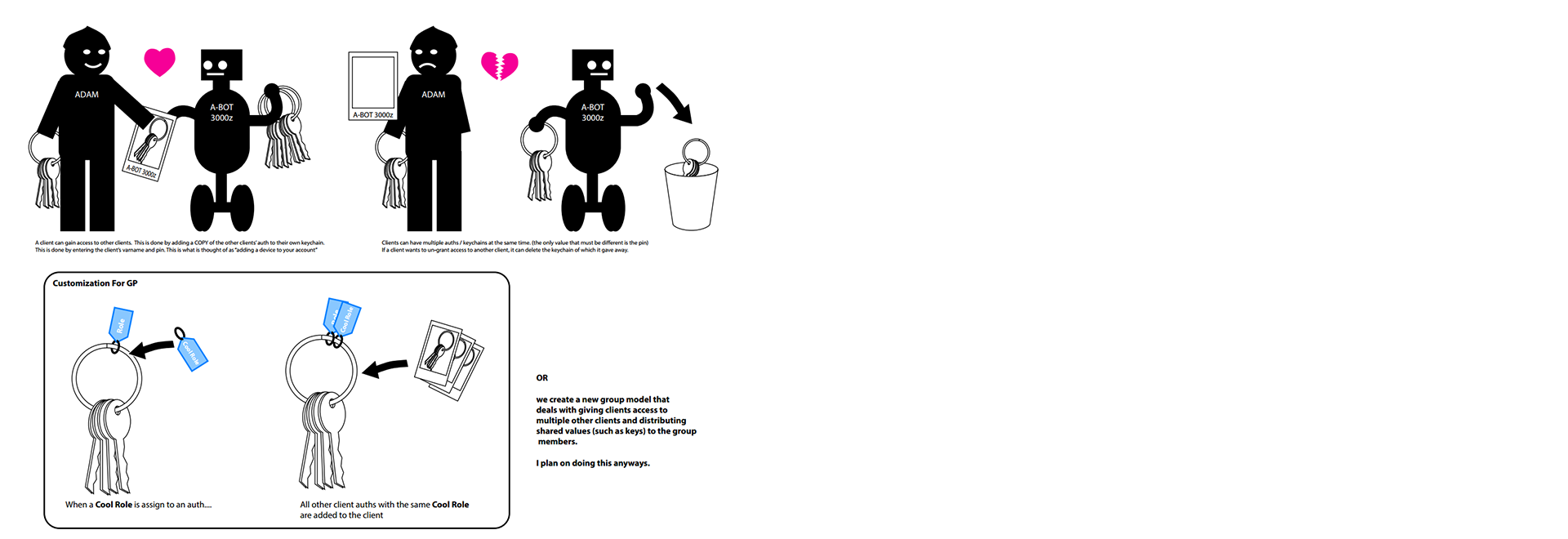 Robots