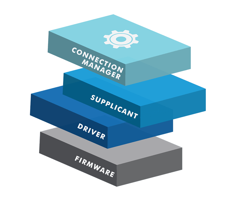 Summit Stack