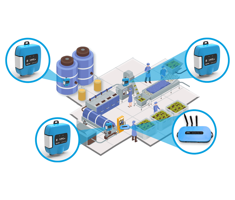 Wireless Node