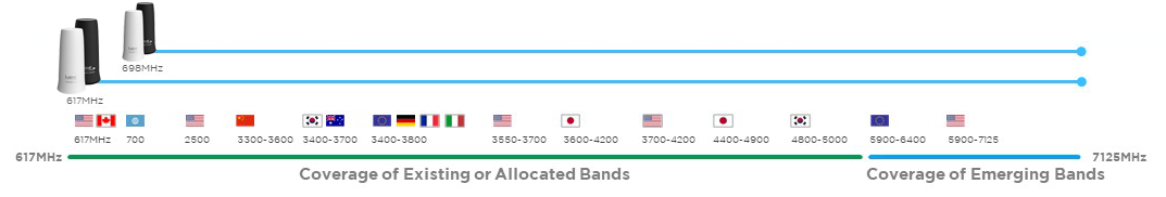 5G Phantom Bands