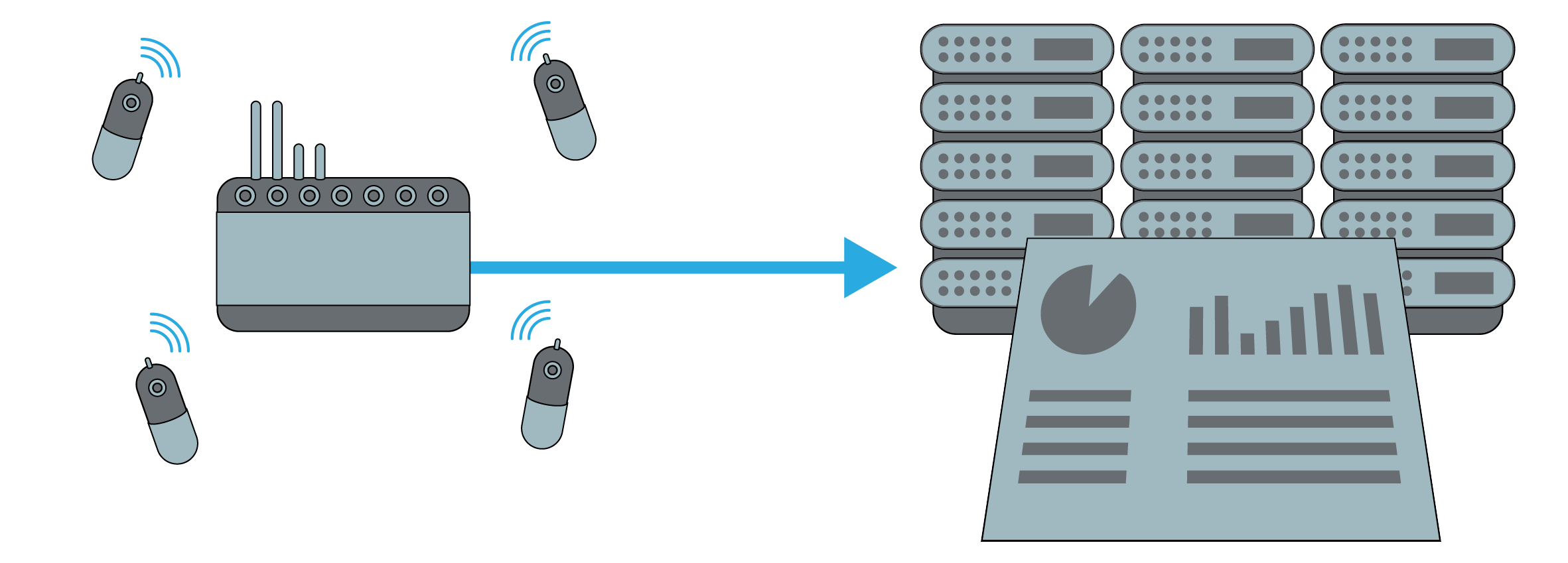 IoT Network - Node, Gateway, and Cloud