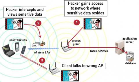 Cisco Compatible Extensions and Medical Devices