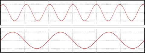 Optimizing Operation at 5 GHz