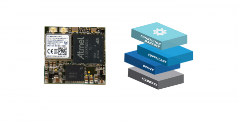 60 Series SOM and Software Stack