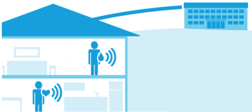 Application - Remote Health Monitoring