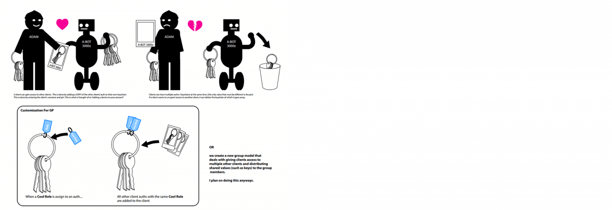 Robots