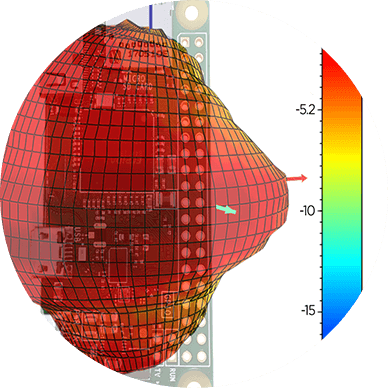 State of the Art 3D Modeling