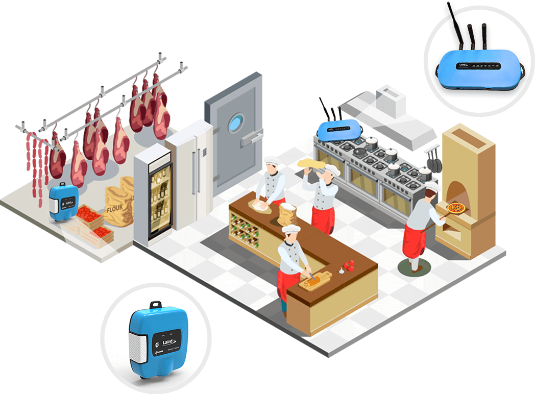 RS1xx Sensor in Cold Chain Application