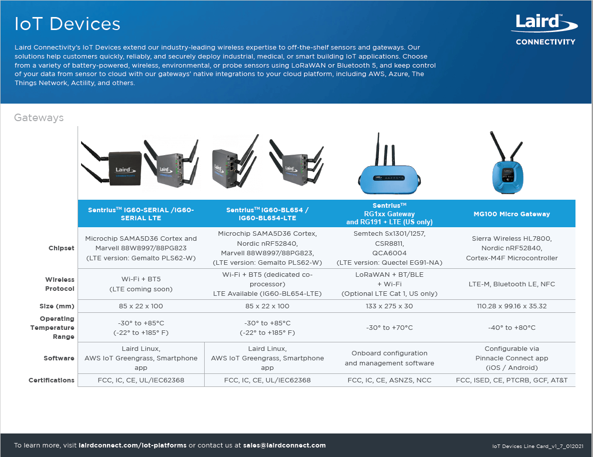 IoT Devices Line Card - Cover