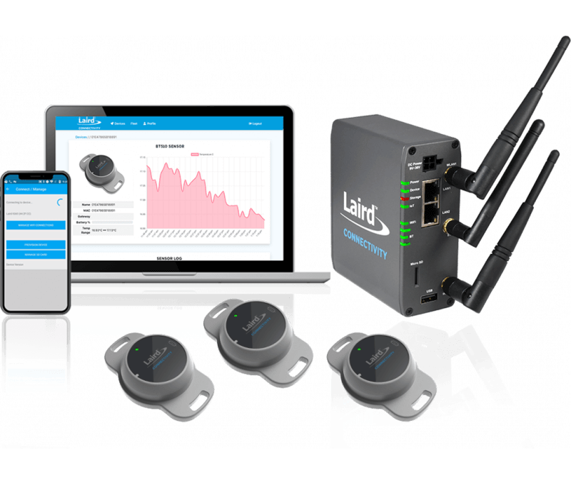 IoT Starter Kits