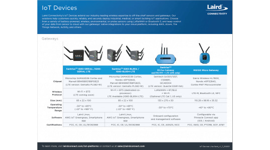 IoT Devices Line Card - Cover