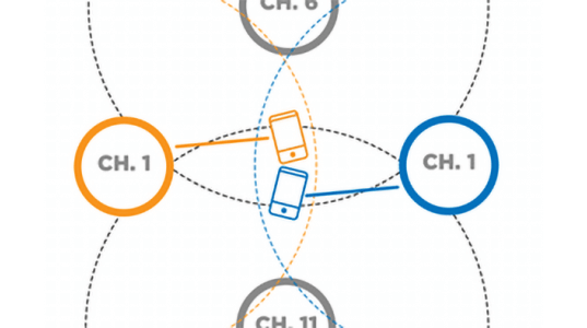 clients in overlapping region between access points - bss coloring allows them to associate with just one AP and supports greater device density
